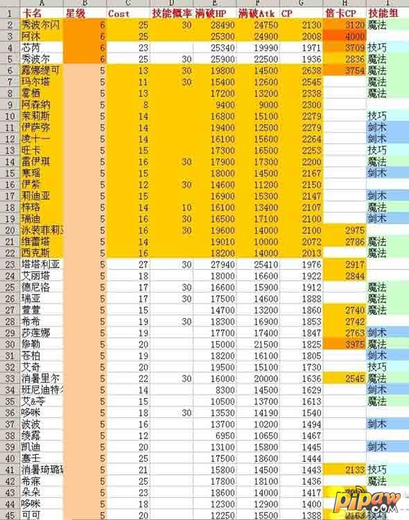 星纪元5星和6星卡牌数据对比